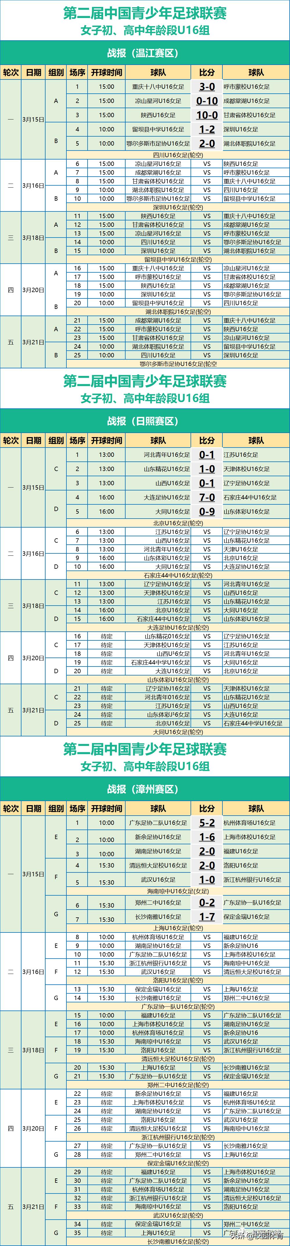 全国青少年足球联赛16强赛程,中国第一届青少年足球联赛女子u15