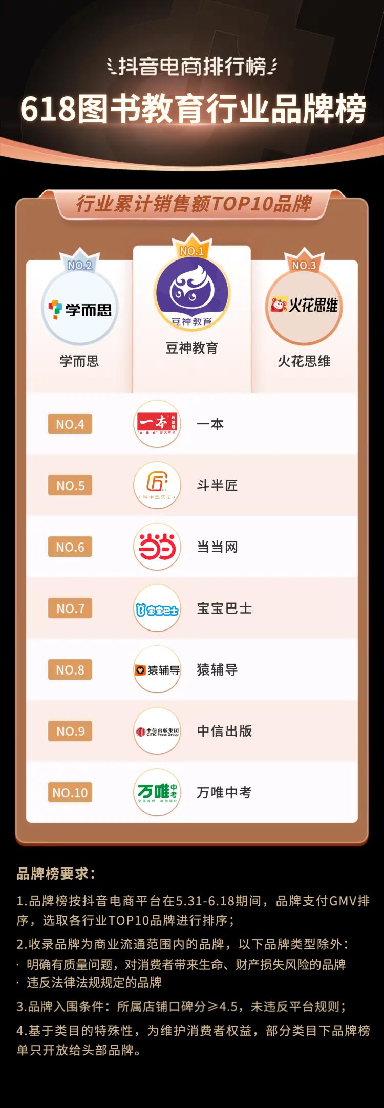 抖音电商618流量抢占攻略,抖音电商618战报