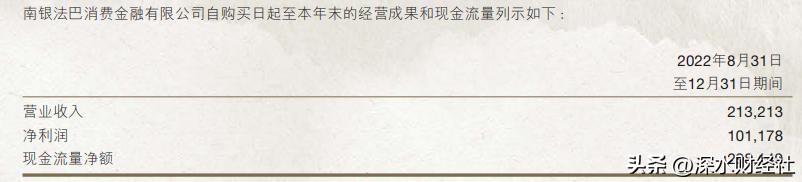 南京银行非标贷款,8000亿元政策性银行贷款