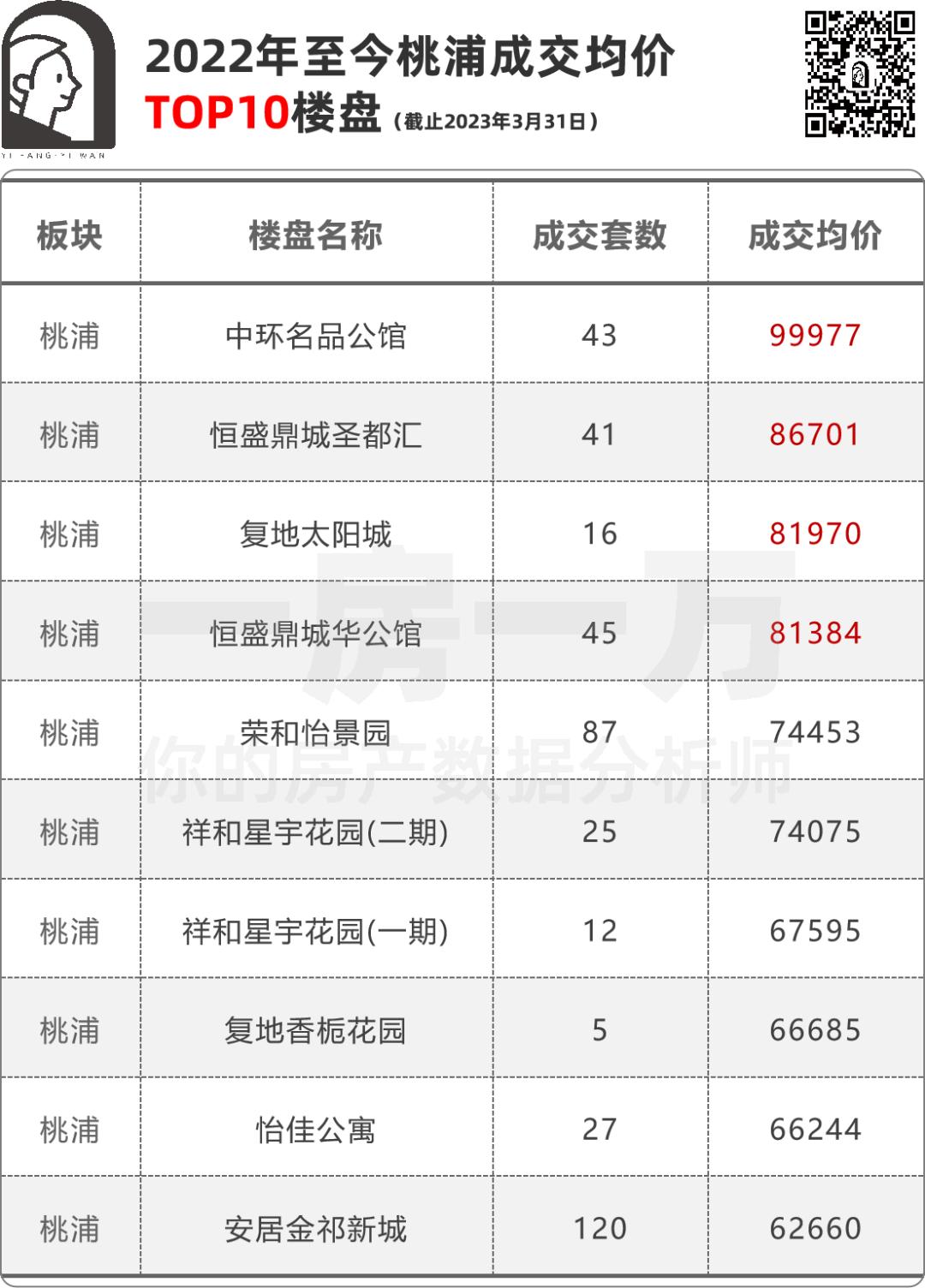 不拼分，千万级买入市区！中兴路桃浦三林滨江北蔡，你选谁？