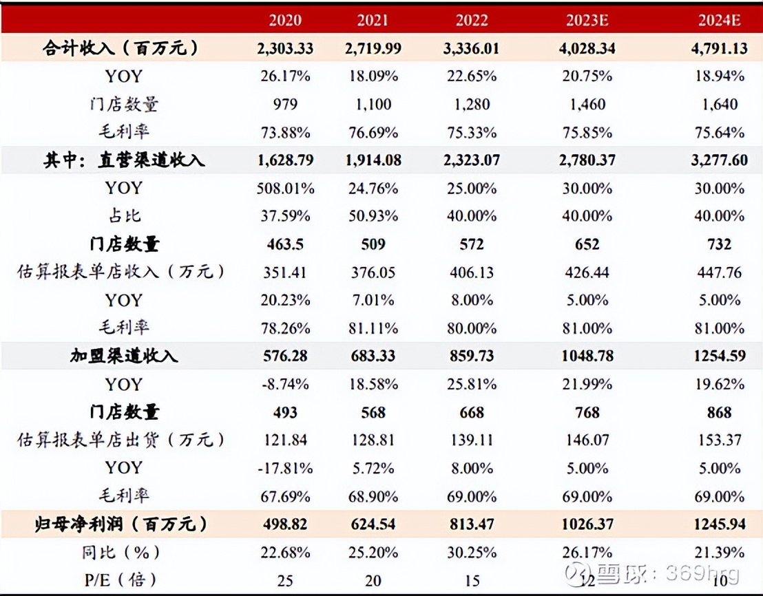 比音勒芬在高尔夫服装的地位,高尔夫服装品牌比音勒芬