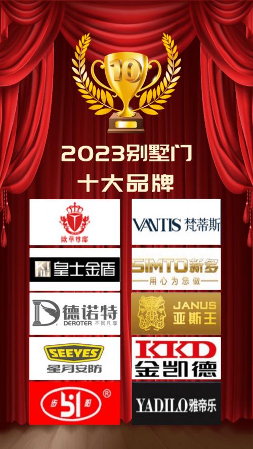 金盾门业推拉门大全,铸铝门业十大品牌最新排名