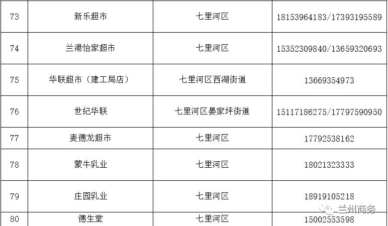 兰州线下物资,兰州保供食品配送