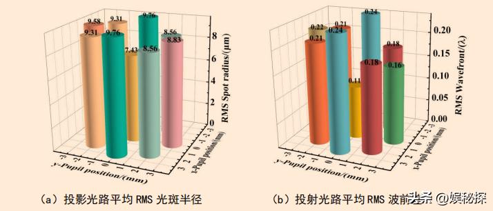 光学多通道分析器的应用创新设计,双通道数显仪表调试