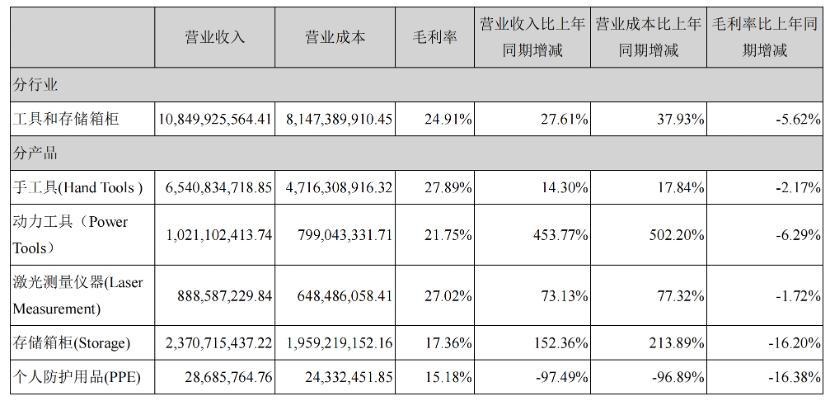 巨星科技前十大股东,五金工具龙头企业巨星科技