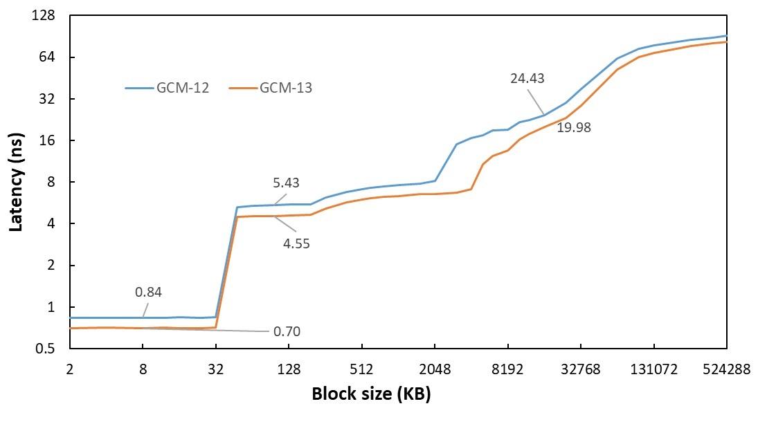 inteli913900k渲染,raptorlakes