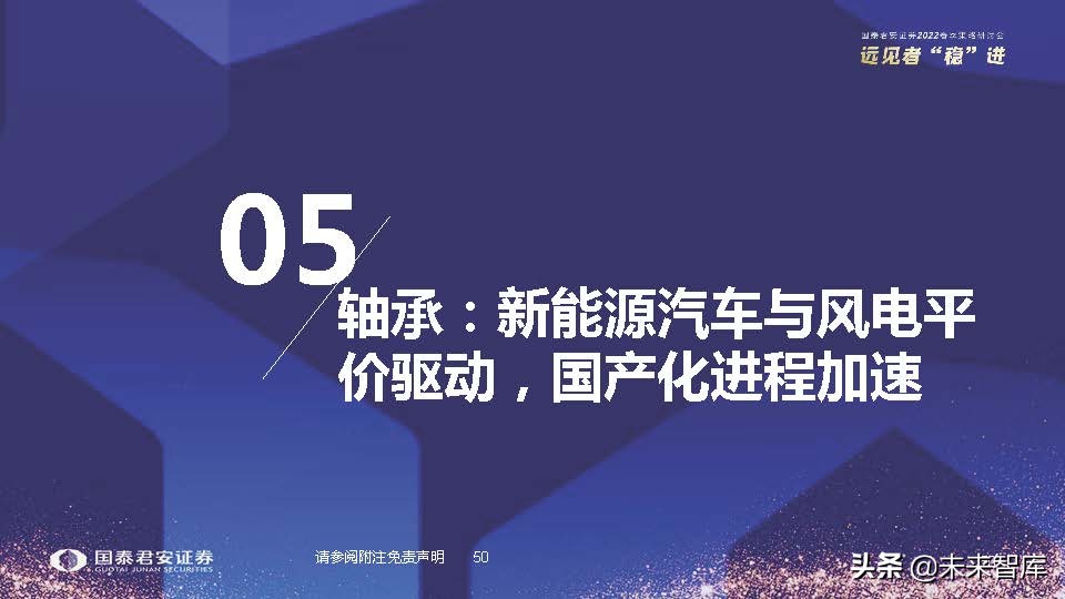 高端装备制造业新机遇,2022年急需国产替代的行业