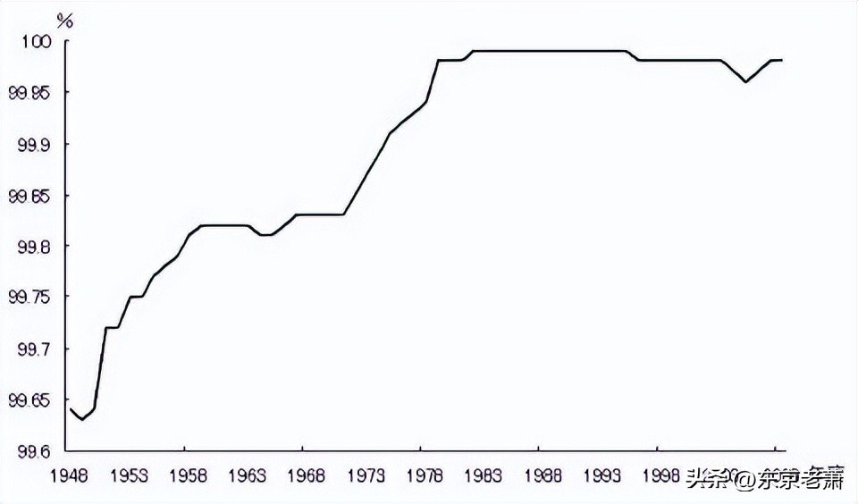 日本高等教育发展历程,日本国民教育解读