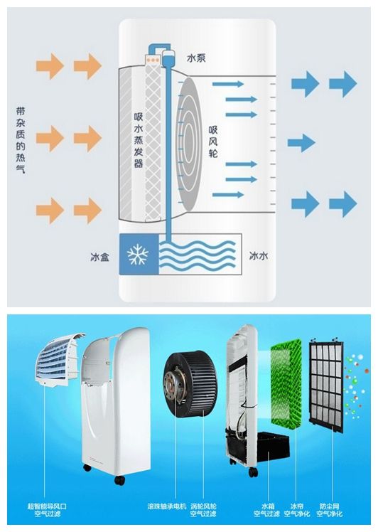 小出租屋空调扇凉快吗,家里买空调扇好用吗