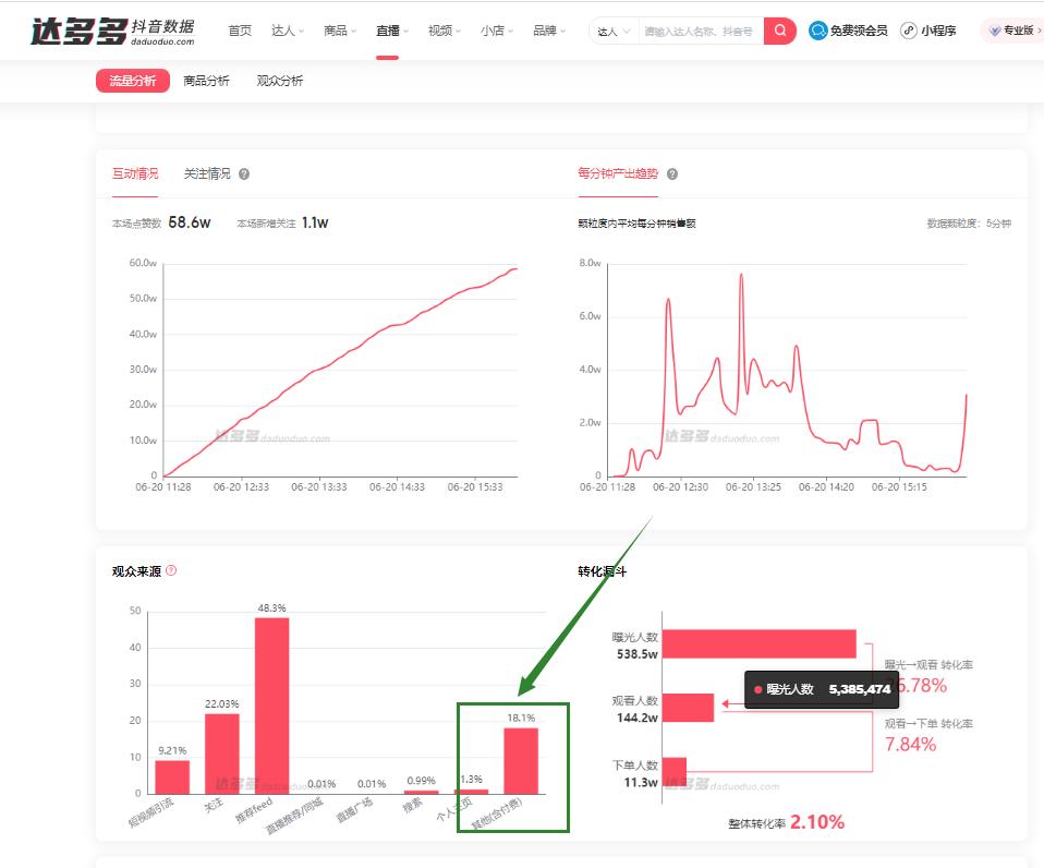 达多多数据查询怎么查,达多多怎么查视频付费数据