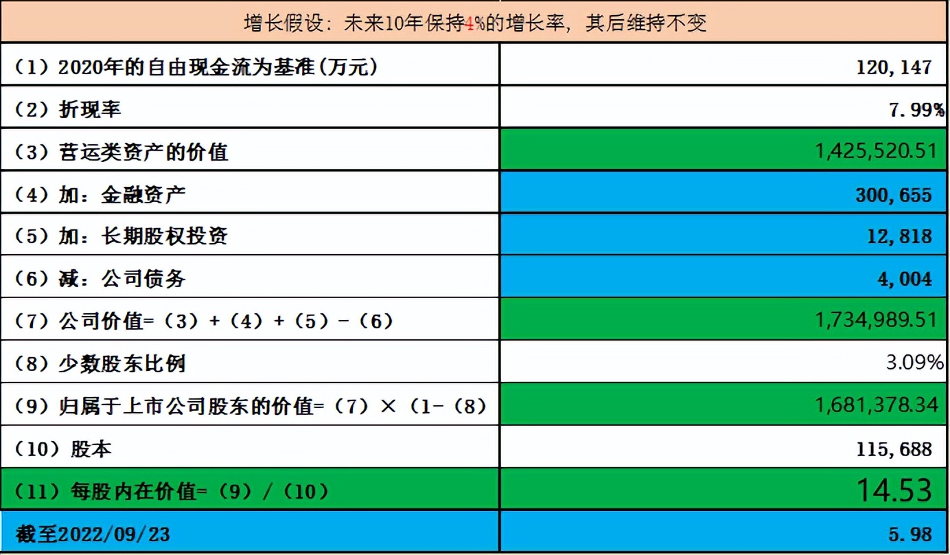 史丹利对比新洋丰,史丹利化肥股票行情