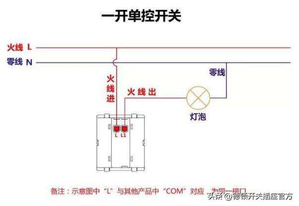 开关一开单控跟一开双控的区别,一开单控和一开双控用法