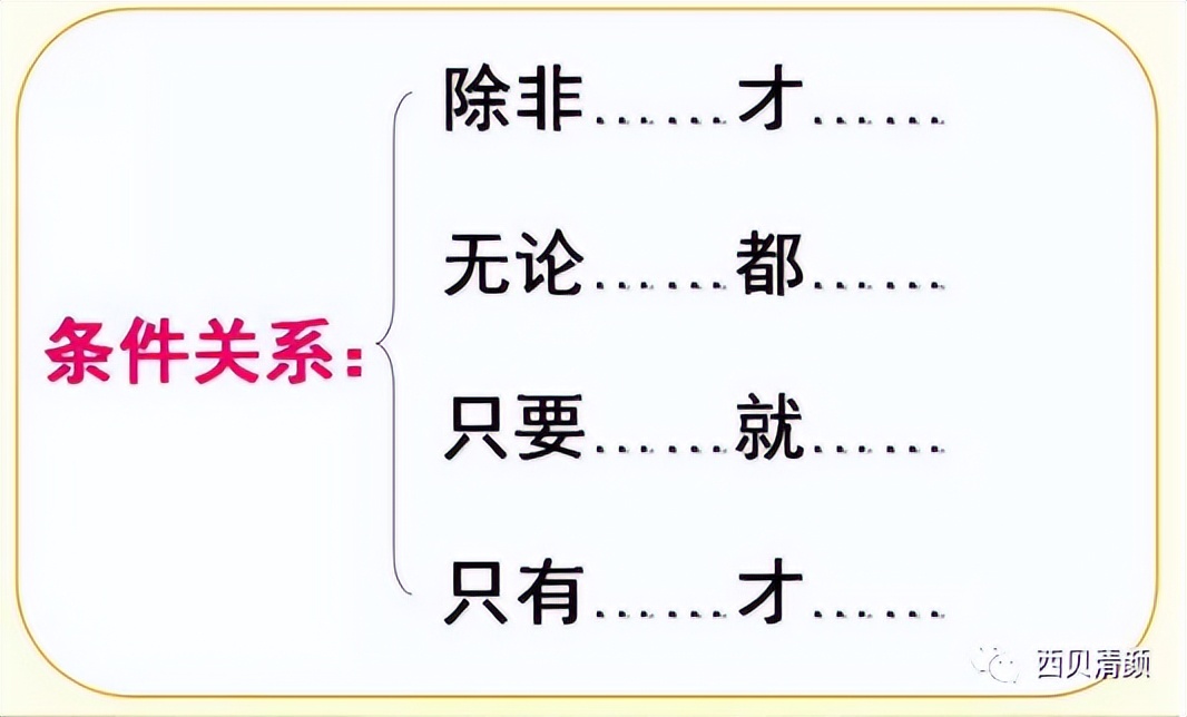 小学语法知识点大全集,小学英语语法知识点