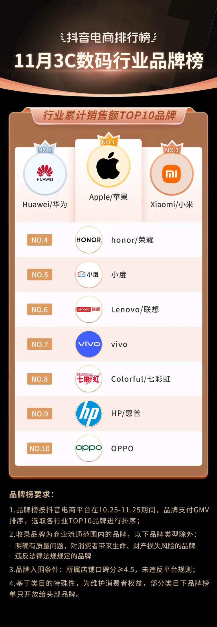 2021电商火爆产品排行榜下半年,12月抖音电商排行榜
