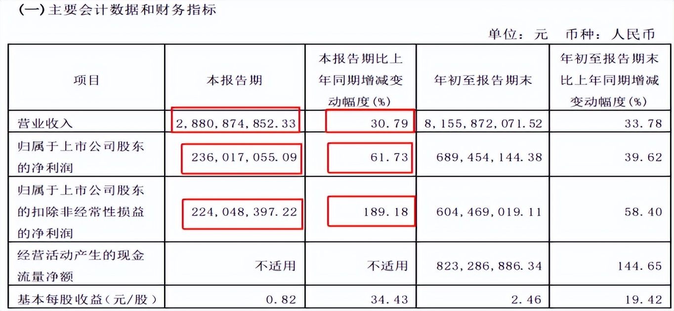 安井食品最新事件,安井食品深度分析