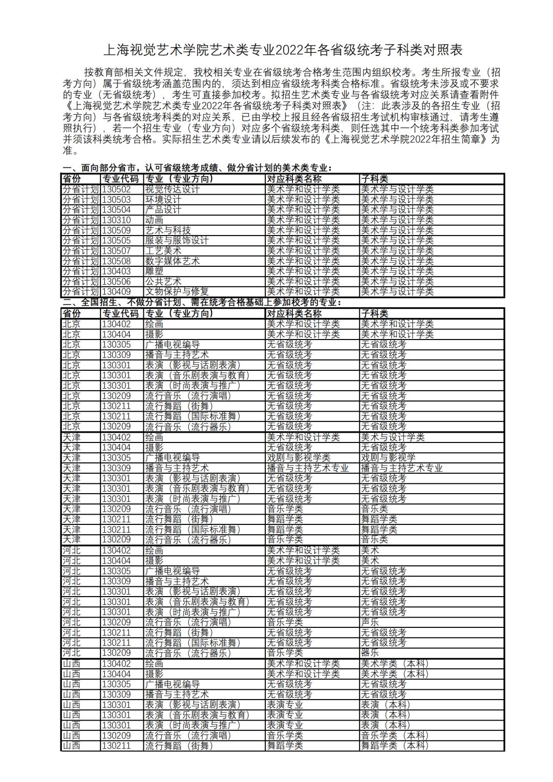 上海视觉艺术学院不要校考的专业,上海视觉艺术学院2020美术类招生