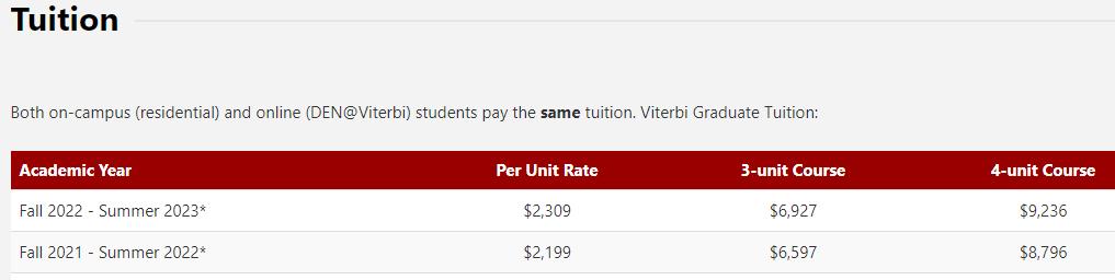 美国留学四大专业排名,美国留学择校四大地区各有千秋