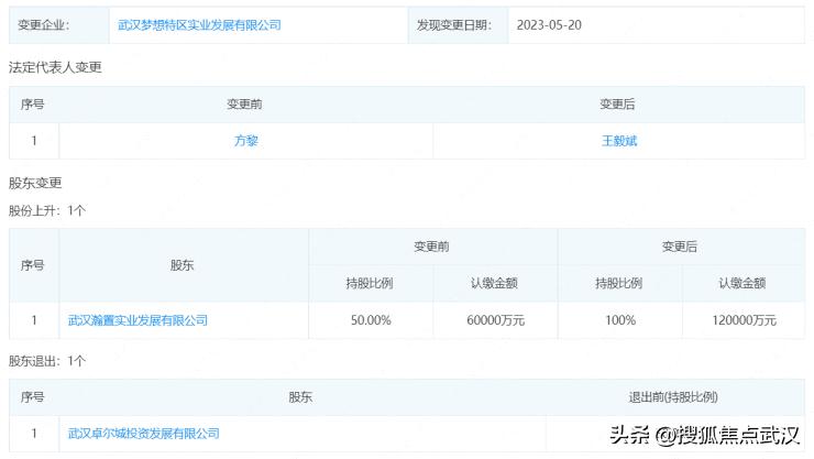 卓尔退出中超了吗,卓尔集团投资180亿