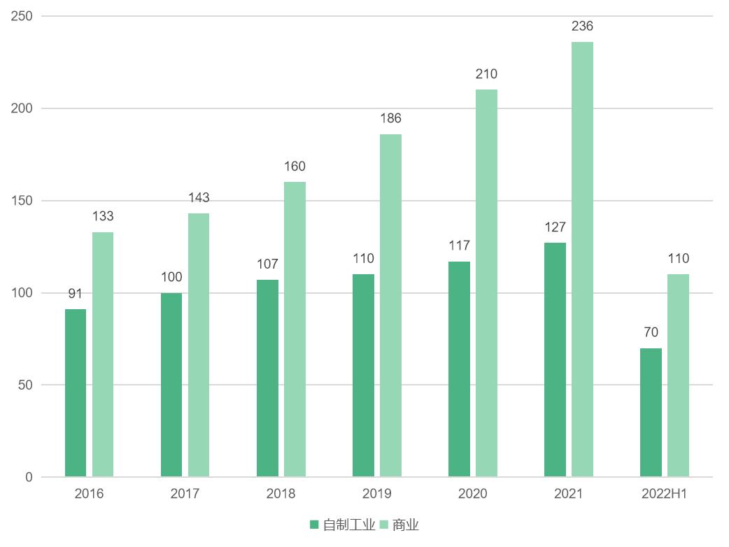 云南白药盈利预测,云南白药盈利模式分析