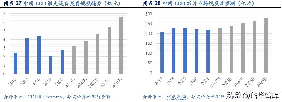 激光加工设备行业发展趋势,激光切割机行业龙头企业