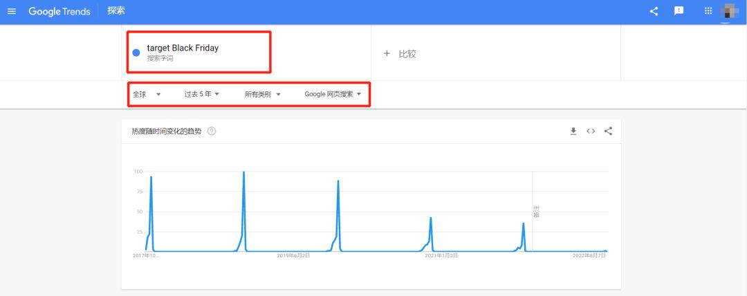 黑五大力促销线上线下热捧,黑五商业模式