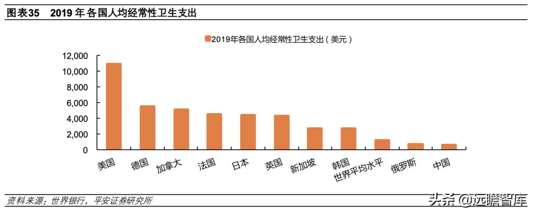 总结各国医疗保险模式和特点 (国际上四种医疗保险模式)
