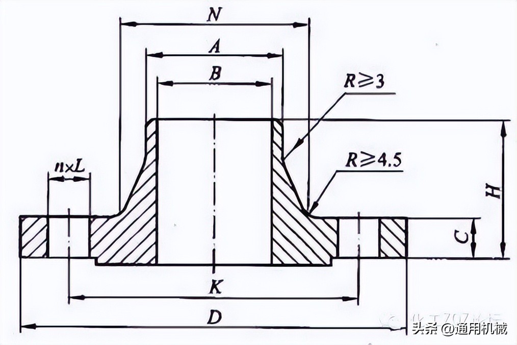 各种管法兰的特点和应用场合,容器法兰与管法兰的选用