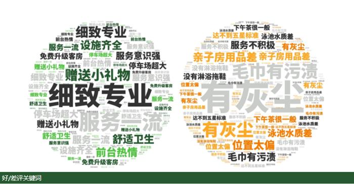 2024年的酒店业展望,2023年酒店经营工作总结