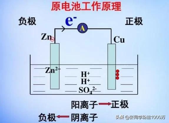 小学电子学习资料,电子电路学习技巧