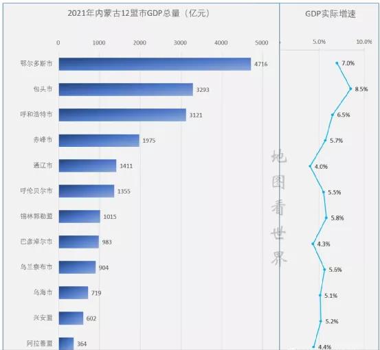 内蒙古包头下半年房价,内蒙古包头房地产走势