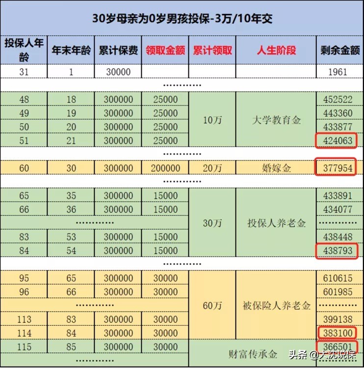 30万能撬动什么项目,30万撬动2000万