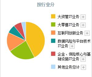 国产软件有哪些龙头股,国产软件替代外国软件哪个公司强