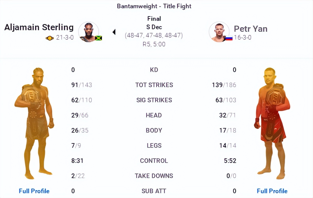 ufc273璧涘悗鍍靛案閲囪,ufc273璧涘悗