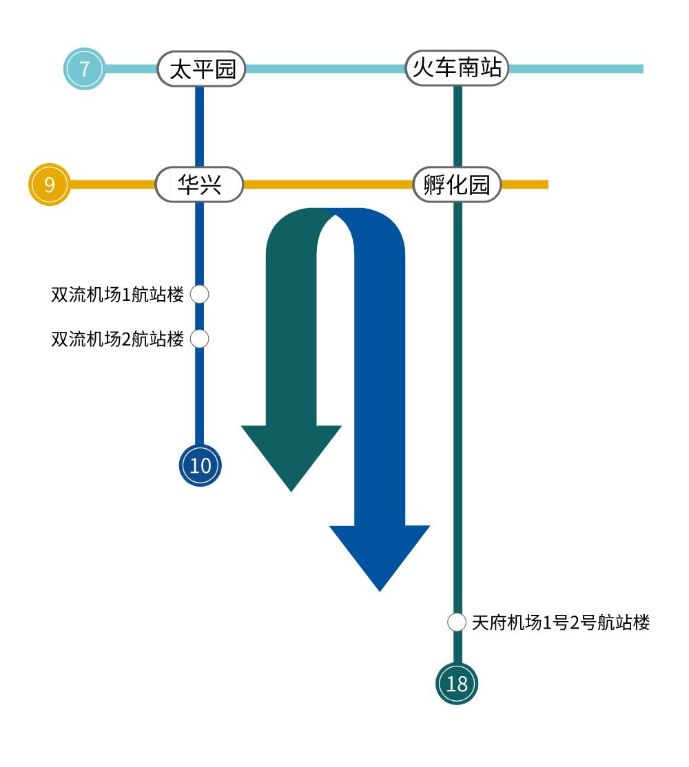成都地铁18号线转7号线需要出站吗,地铁18号线快线最新线路图