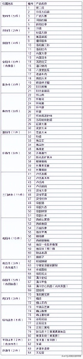 河南品牌发展报告（2023年）