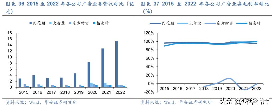 同花顺金融服务网金融资讯专家,金融数据服务同花顺