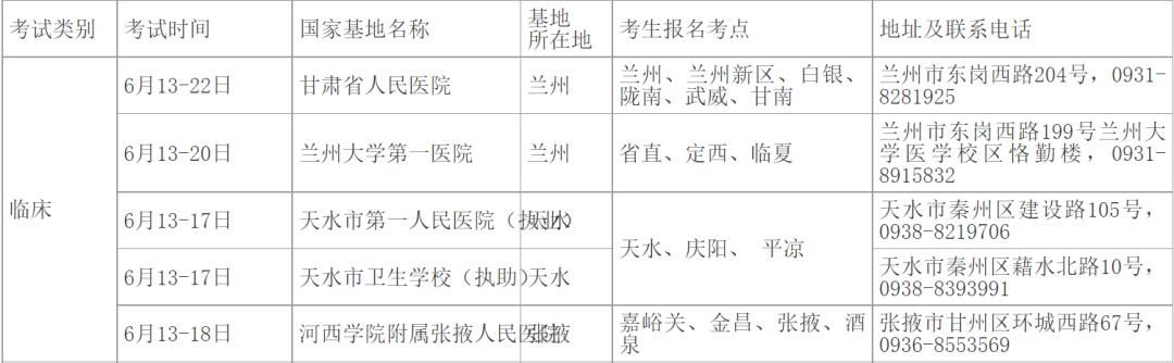 医师技能考试流程及注意事项,执业医师技能考试第三站怎么考