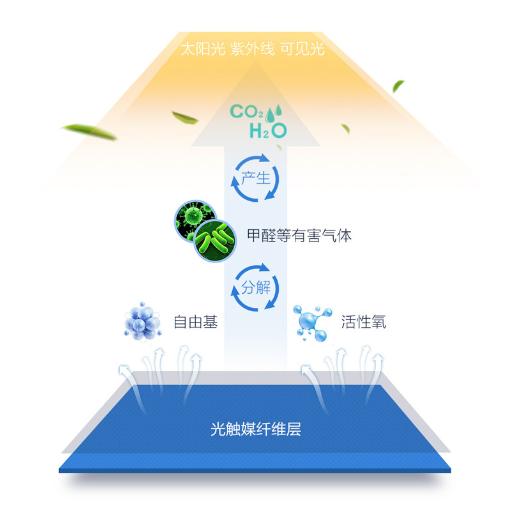 新房怎么除甲醛最快最有效方法,新房如何除甲醛最快最有效的方法