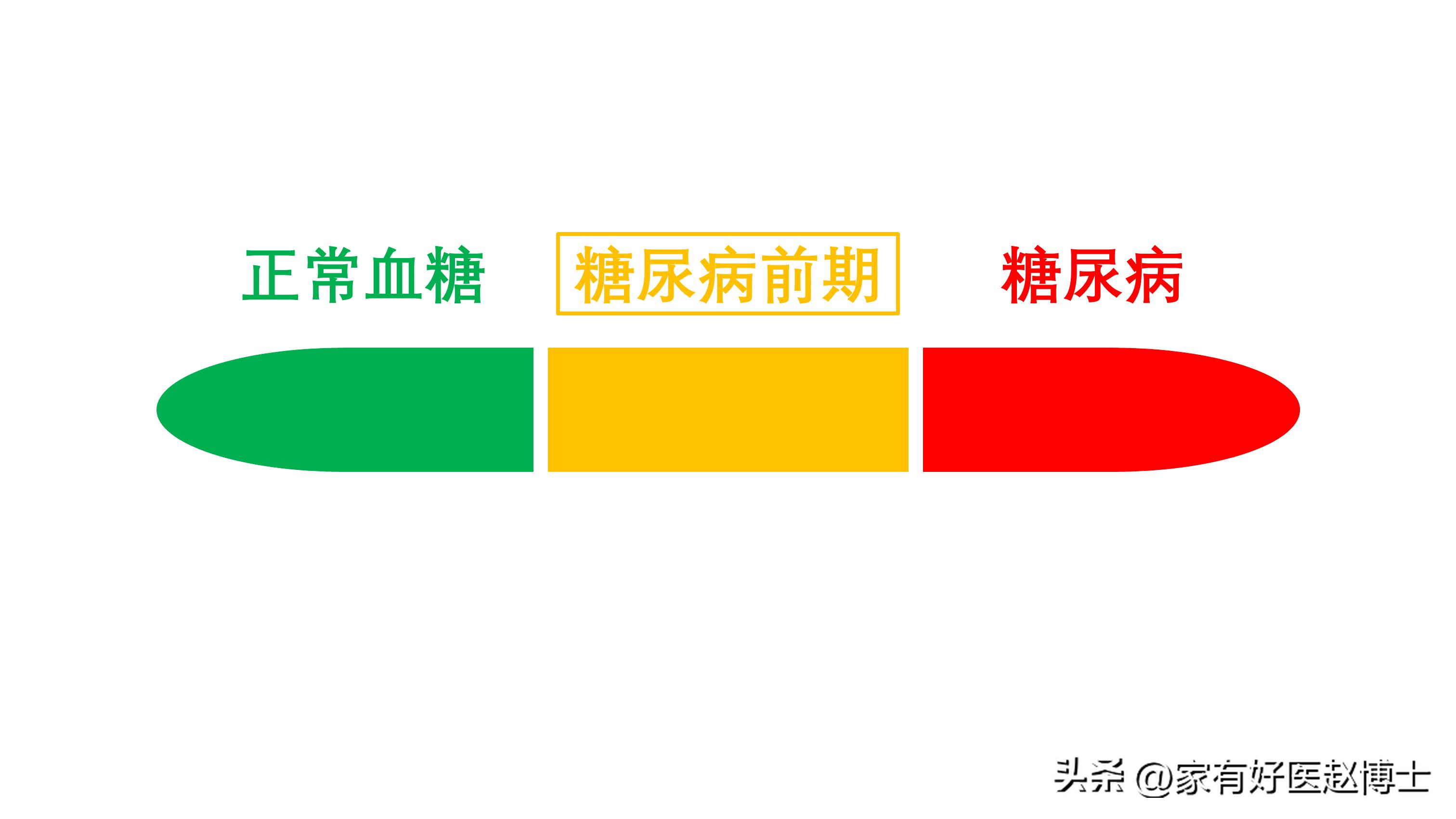 糖化血红蛋白降至多少可停药,糖化血红蛋白会受降糖药的影响吗