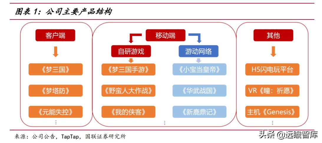 梦三国策划,梦三国电魂官网