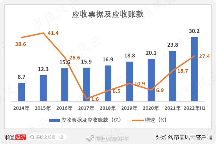 三星医疗吾股排名狂掉，借发展业务之名高溢价收购关联方资产