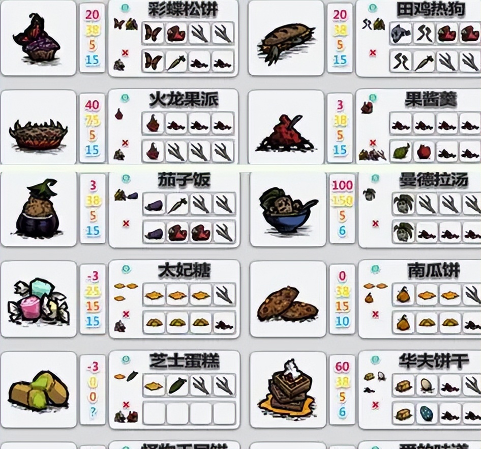 饥荒食谱用肉做的食物,饥荒海难快速回血食谱