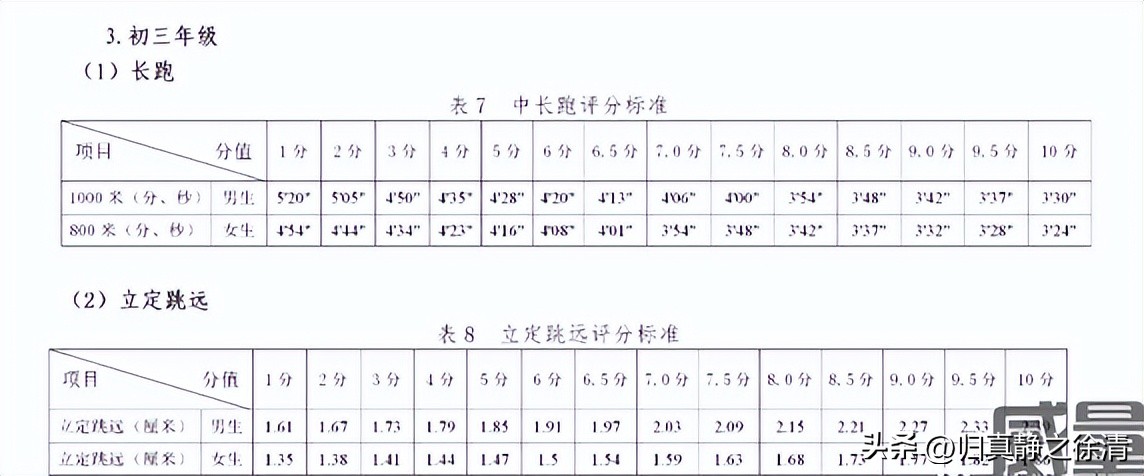 贵州体育中考800米评分标准,2024贵州体育中考项目及格标准