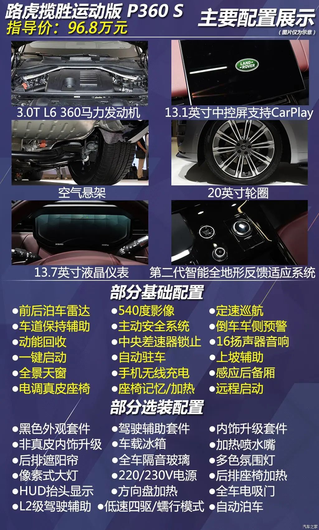 全新路虎揽胜运动版车型,新一代路虎揽胜运动版车型