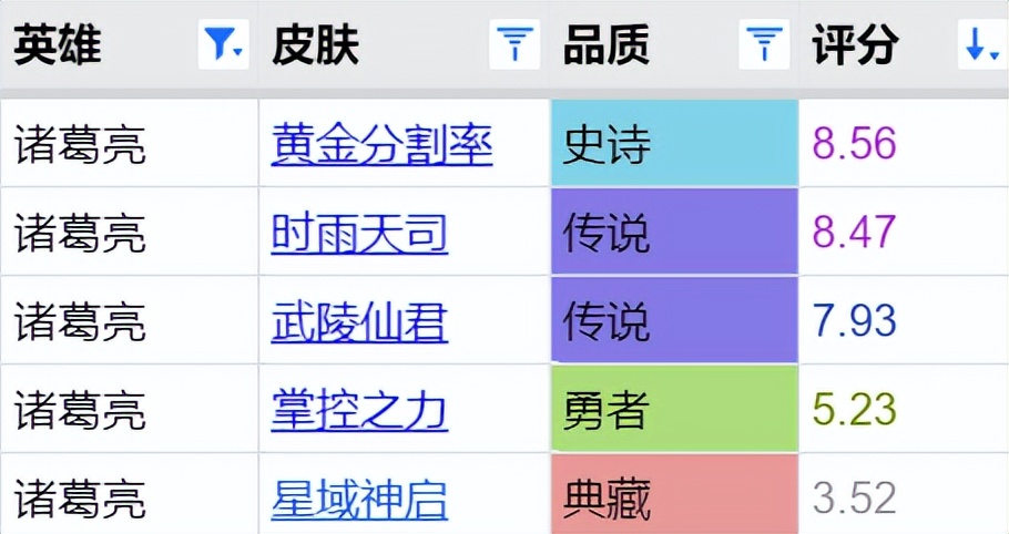 周年庆返场三款皮肤哪款手感最好,周年庆返场的五款皮肤应该选哪款