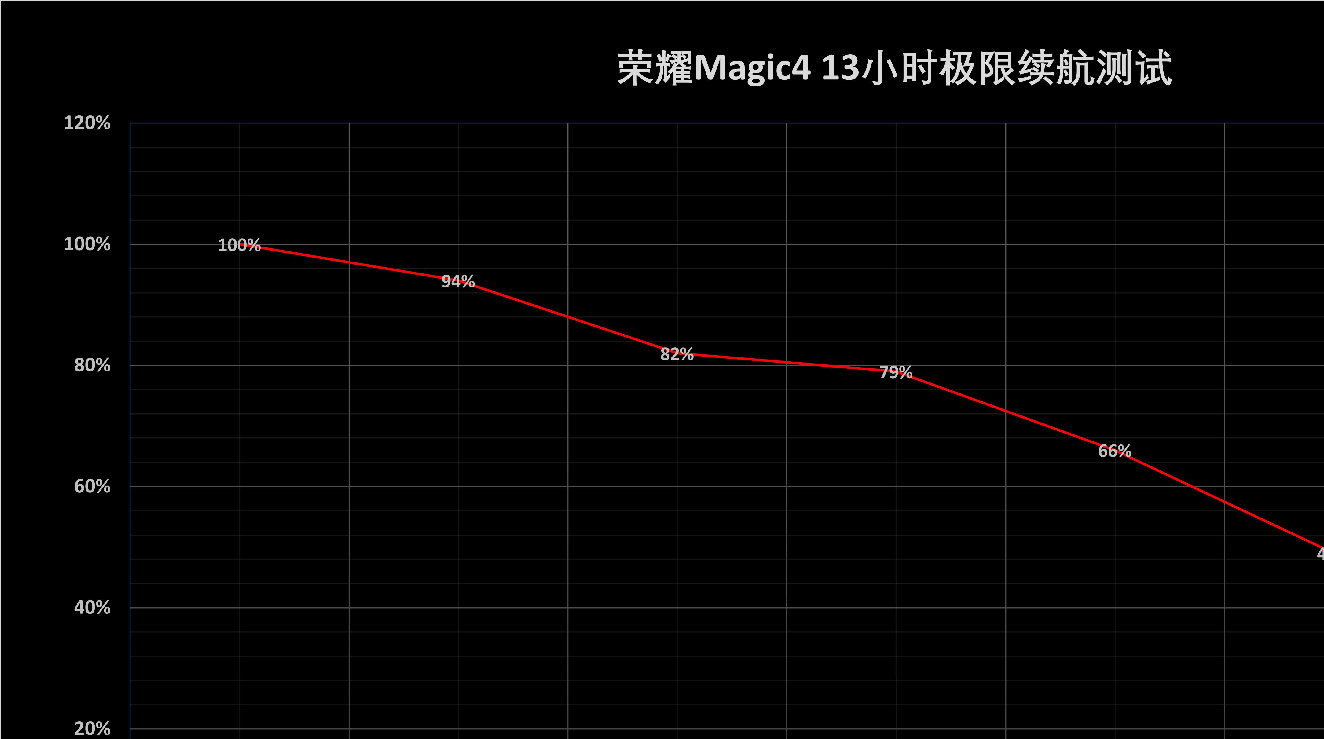 荣耀magic4和magic3有什么区别,荣耀magic4搭载骁龙8值得购买吗