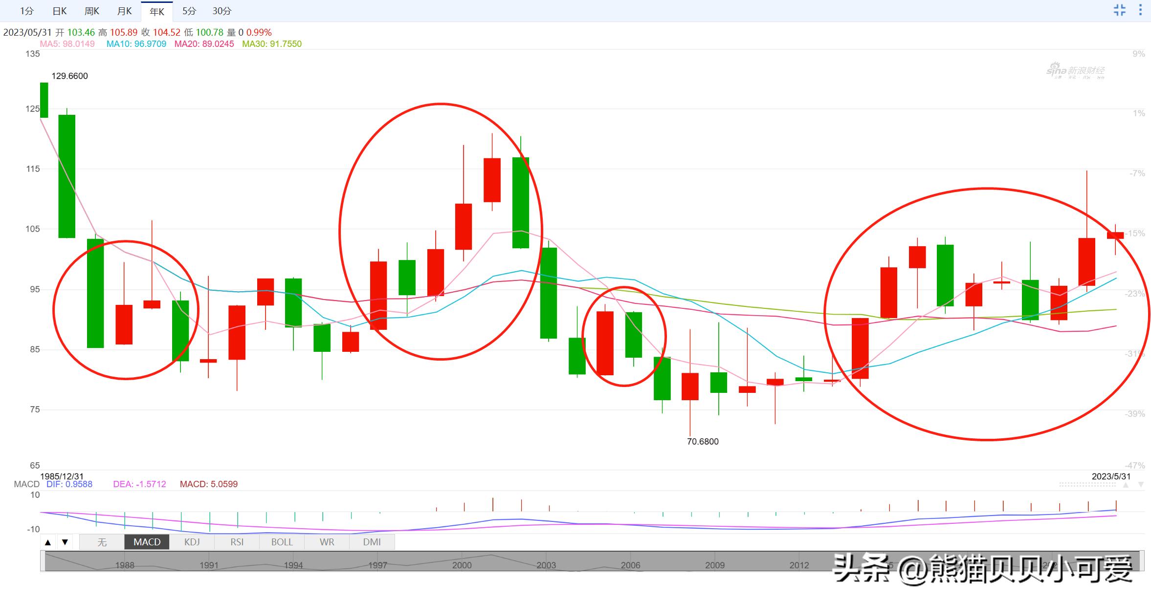 美债债务上限突破的大戏顺利推进，将带来哪些可能的影响和冲击？