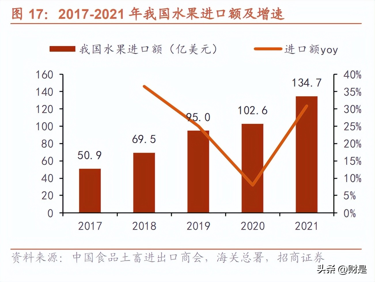 洪九果品分销平台,洪九果品分销商