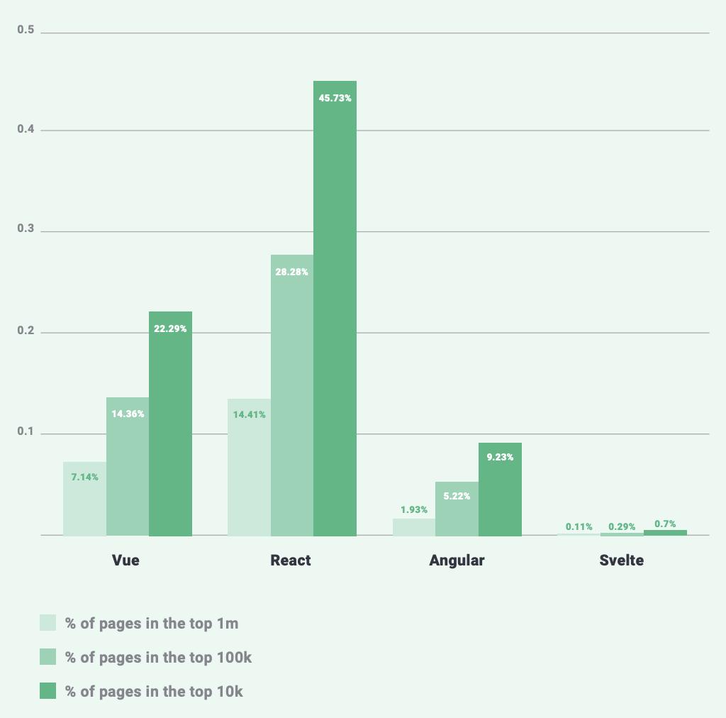 尤雨溪为什么把vue叫做vue,尤雨溪对vue使用者的态度