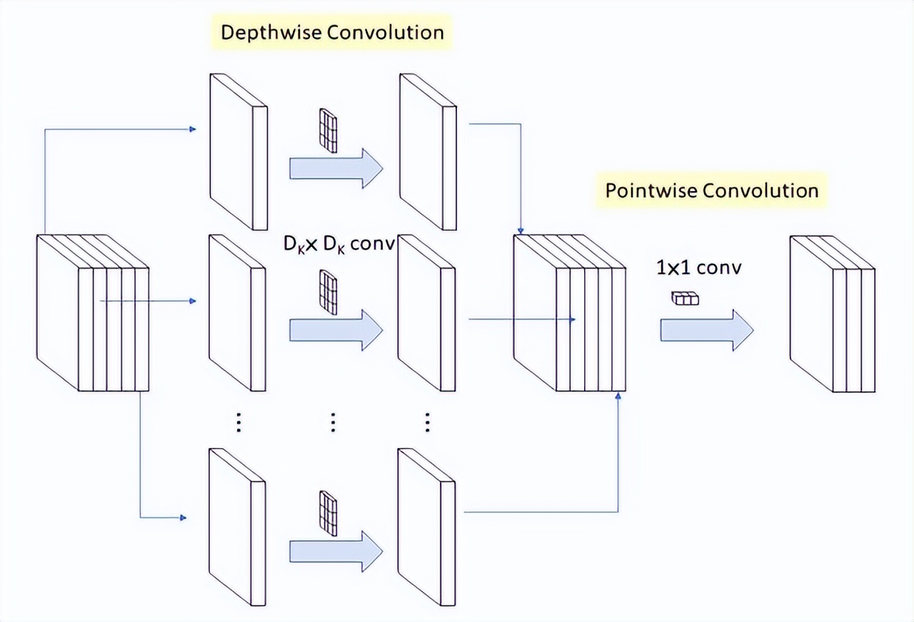 深入浅出卷积神经网络及实现,介绍卷积神经网络的整个流程